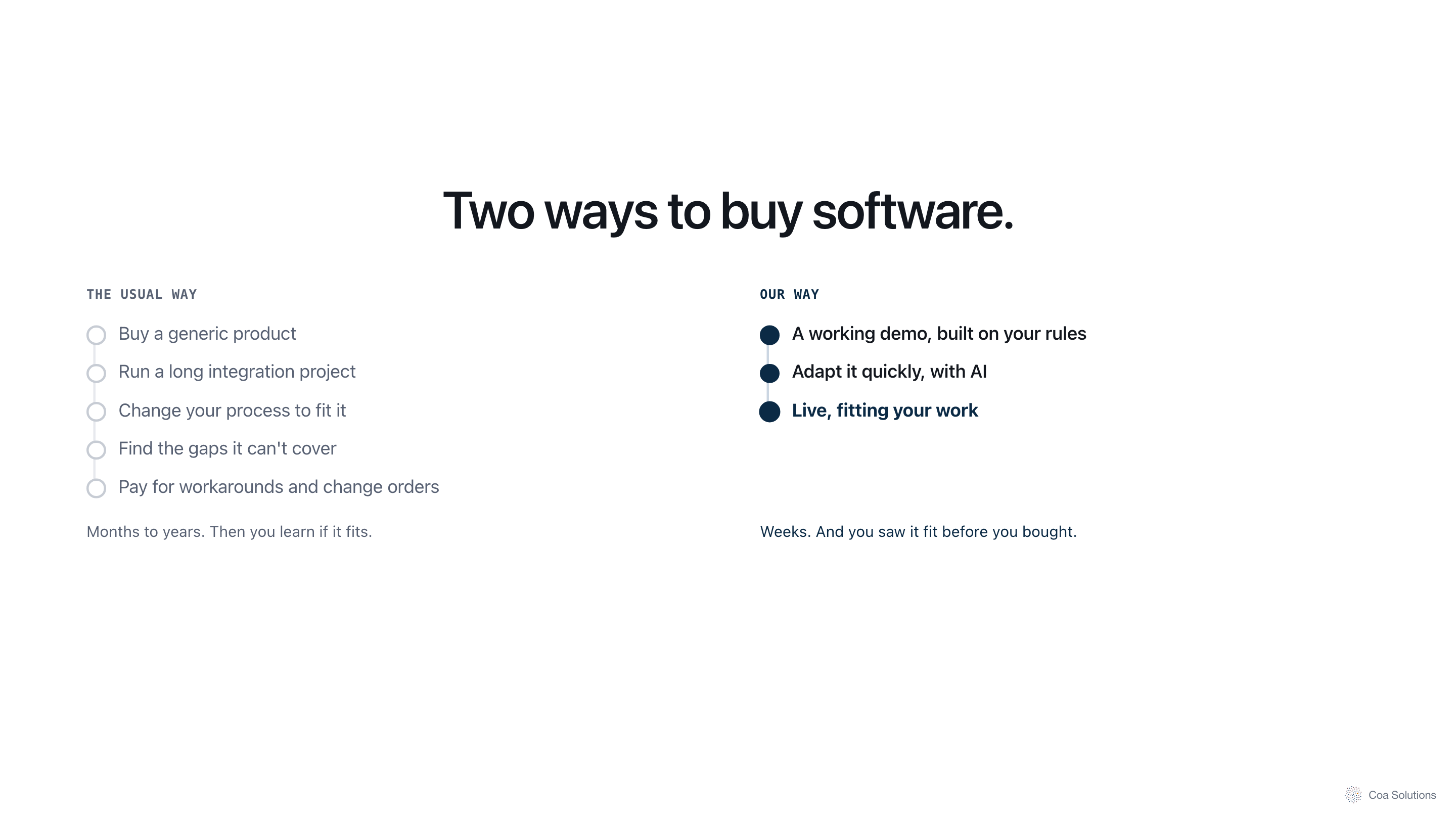 Pitch deck — two ways to buy software: the usual way in months to years, our way live in weeks